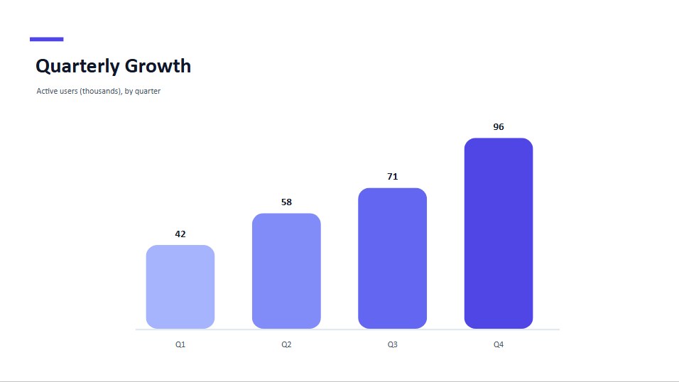 A bar chart element rendered as inline SVG