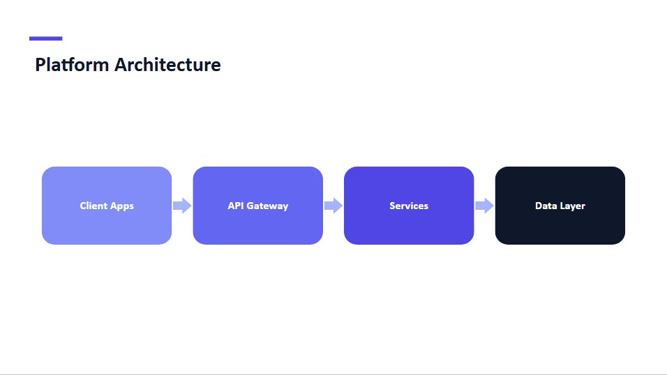 Preset shapes and connectors rendered as SVG geometry