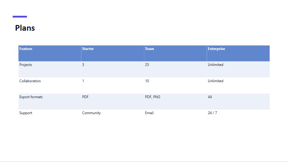 A table element rendered as an HTML table